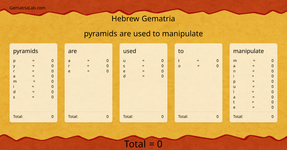 pyramids are used to manipulate in hebrew Gematria